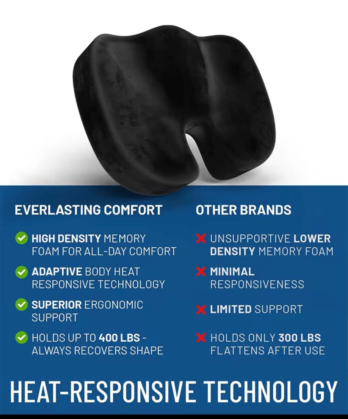 NOVAIMED Gel Orthopedic Seat Cushion
